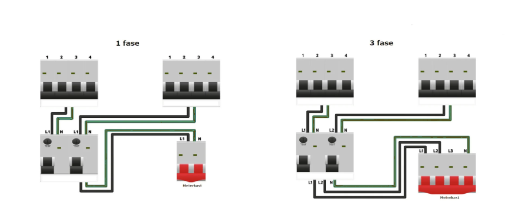 1 fase vs 3 fase - Solar2Led