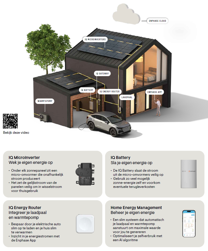 Enphase IQ thuisbatterij