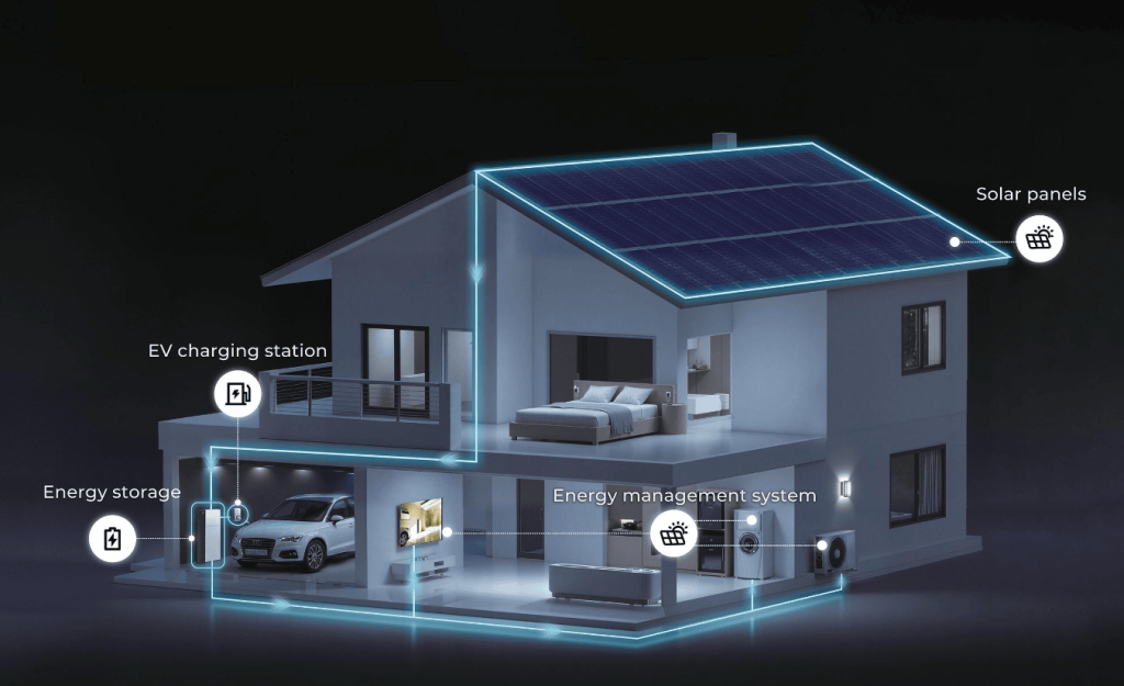 Laadsnelheid thuisbatterijen - solar2led